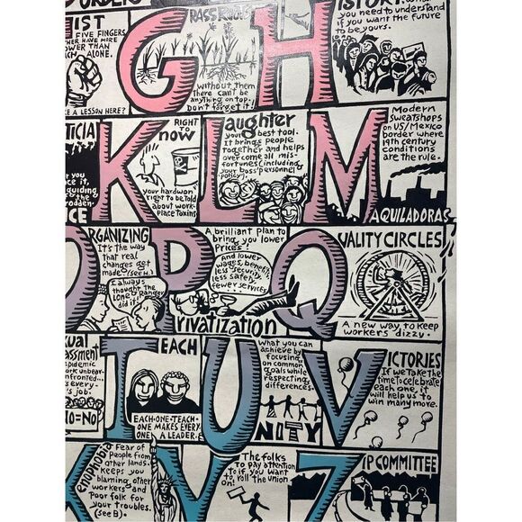 Abcs of Organizing Poster - Picture 1 of 6